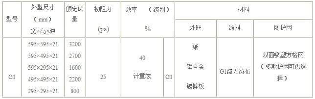 G1级初效过滤器规格尺寸参数表图片