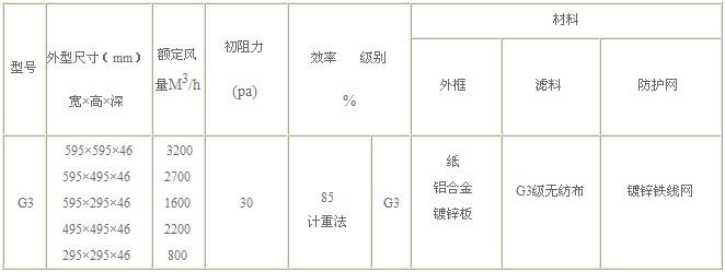 G3级初效过滤器规格尺寸参数表图片