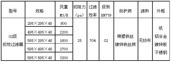 G2级初效过滤器规格尺寸参数表图片