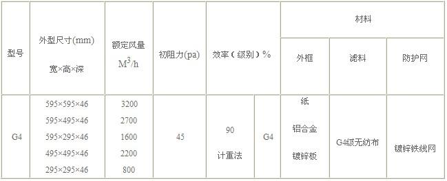 G4级初效过滤器规格尺寸参数表图片