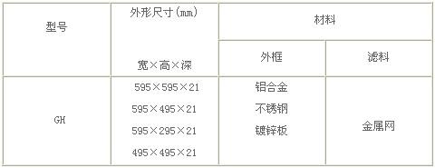 可清洗铝网初效过滤器规格尺寸参数表